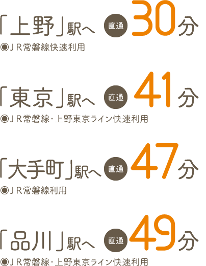 「上野」駅へ直通26分 「東京」駅へ直通32分 「大手町」駅へ32分 「品川」駅へ直通41分 