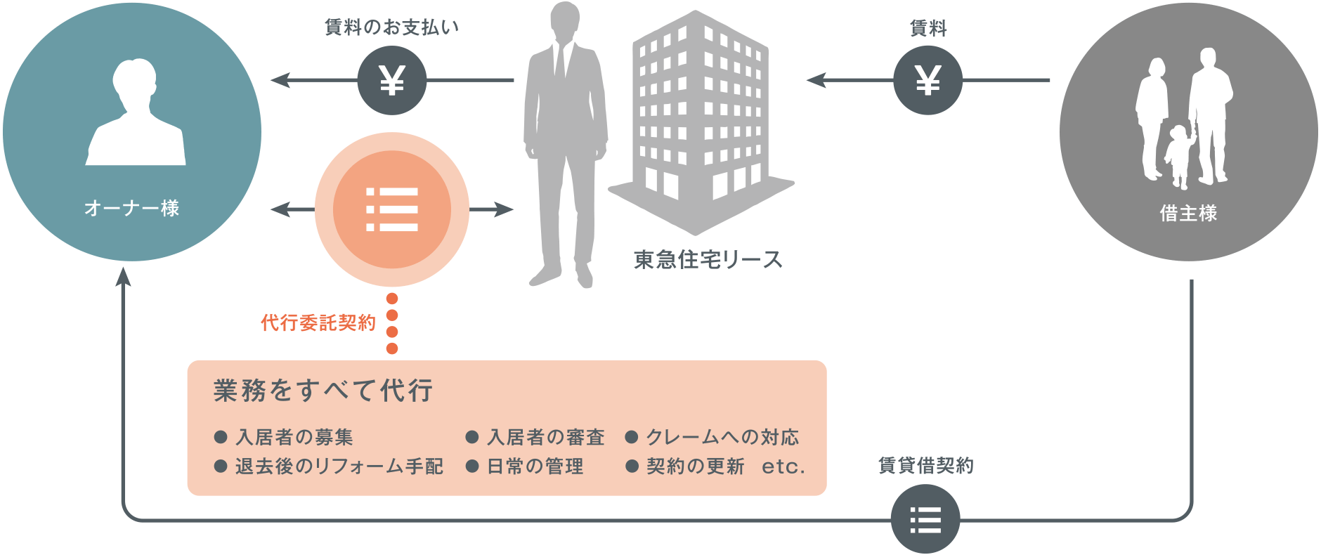 図版|運営代行