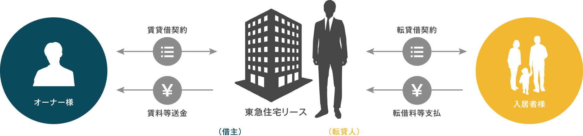 図版|サブリースプラン