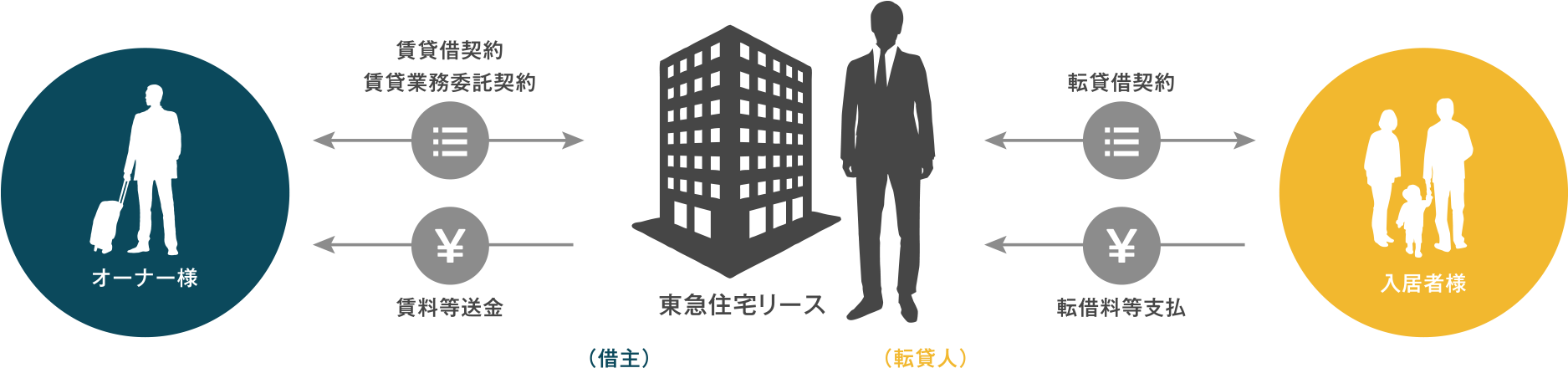 図版|マスターリースプラン