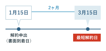 Jaアメニティーハウスって どう E戸建て