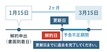 ご退去にあたって ご契約中の皆様へ 東急住宅リース 想いも 資産も 叶えていく 資産運用のパートナー